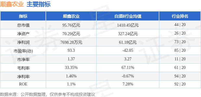 股票行情快报：顺鑫农业（000860）4月13日主力资金净卖出106.24万元