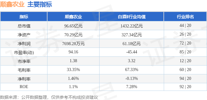 股票行情快报：顺鑫农业（000860）4月15日主力资金净卖出131.23万元