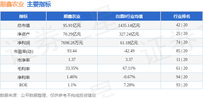股票行情快报：顺鑫农业（000860）4月1日主力资金净卖出362.05万元