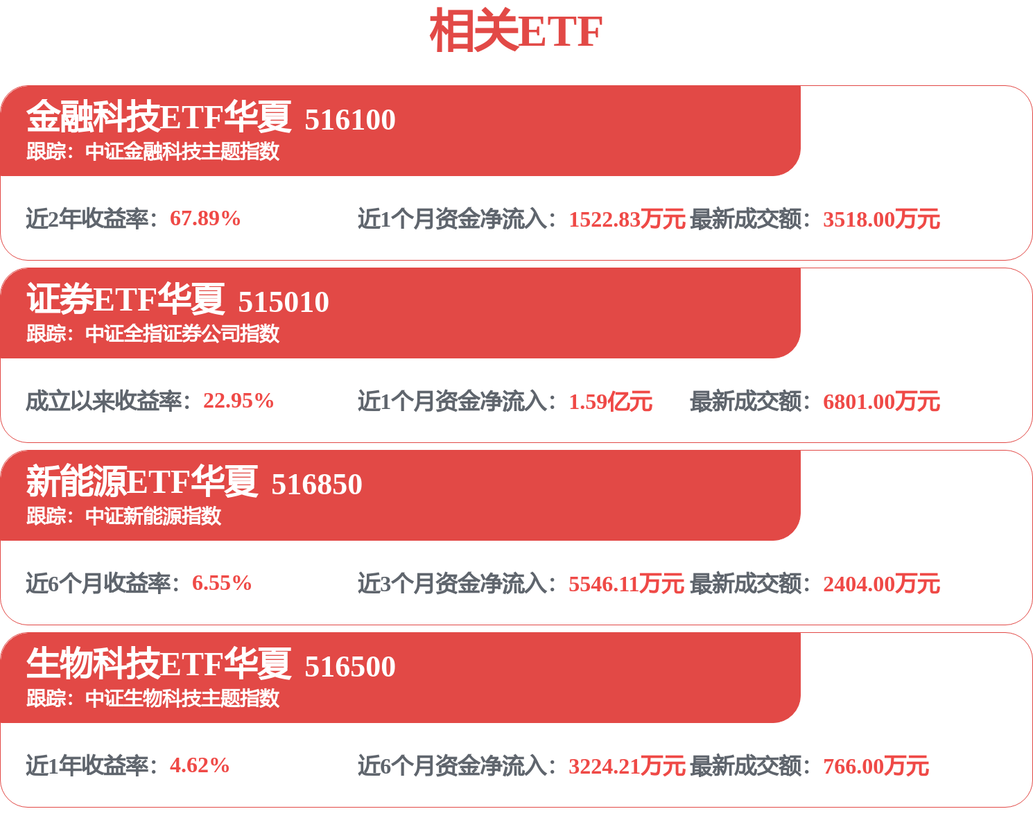 每周股票复盘：中金公司（601995）召开2025年度及2026Q1业绩说明会