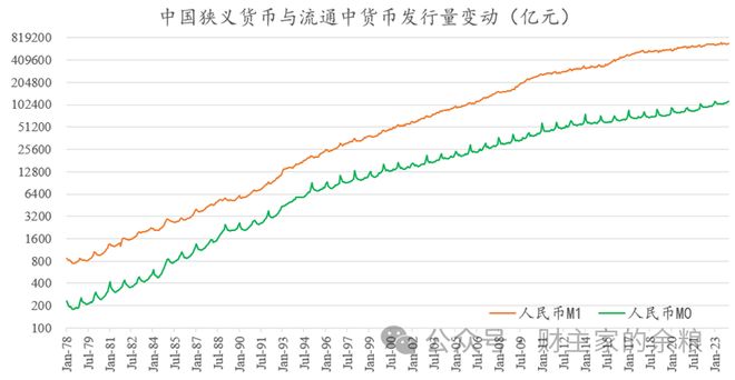 货币供应量(货币供应量是货币政策吗)