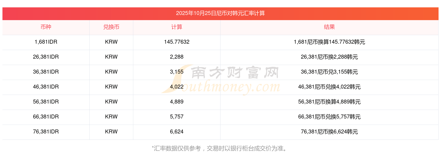 南方现金增利货币a(南方现金增利货币A优点)