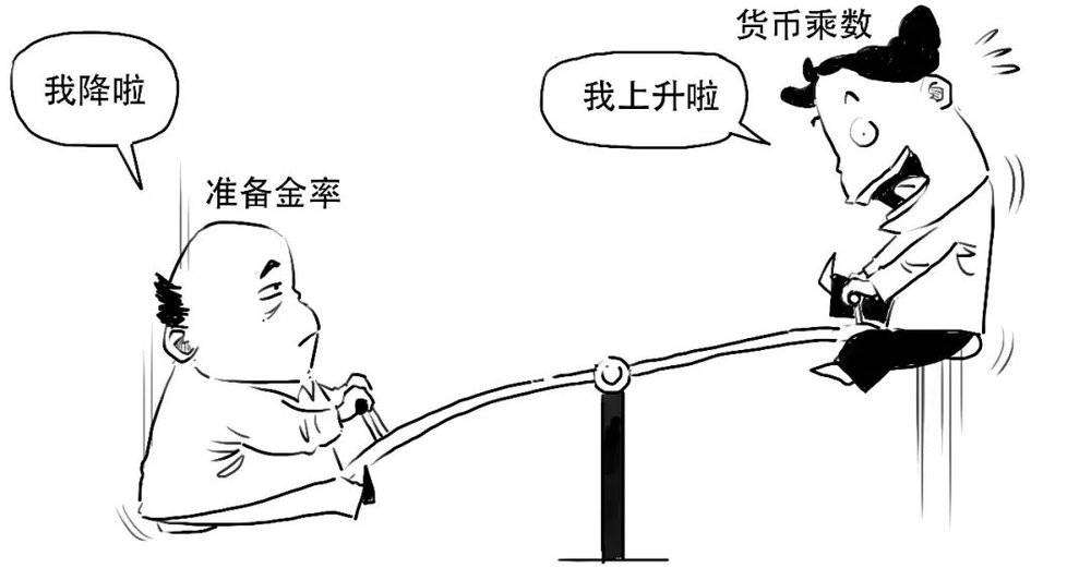 货币乘数(货币乘数和存款准备金率的关系) 货币乘数(货币乘数和存款准备金率的关系)