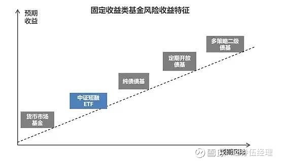 什么是货币基金(什么是货币基金,它有哪些特点) 什么是货币基金(什么是货币基金,它有哪些特点)