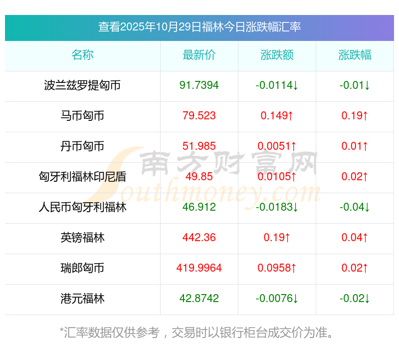 货币兑换查询(货币兑换查询计算器)