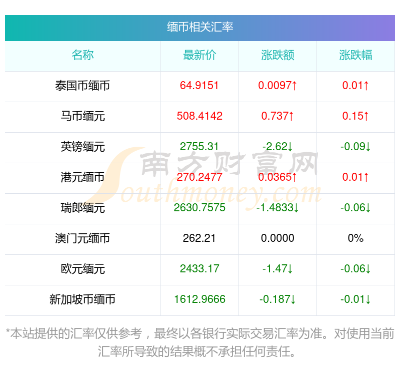 货币兑换查询(货币兑换查询计算器)