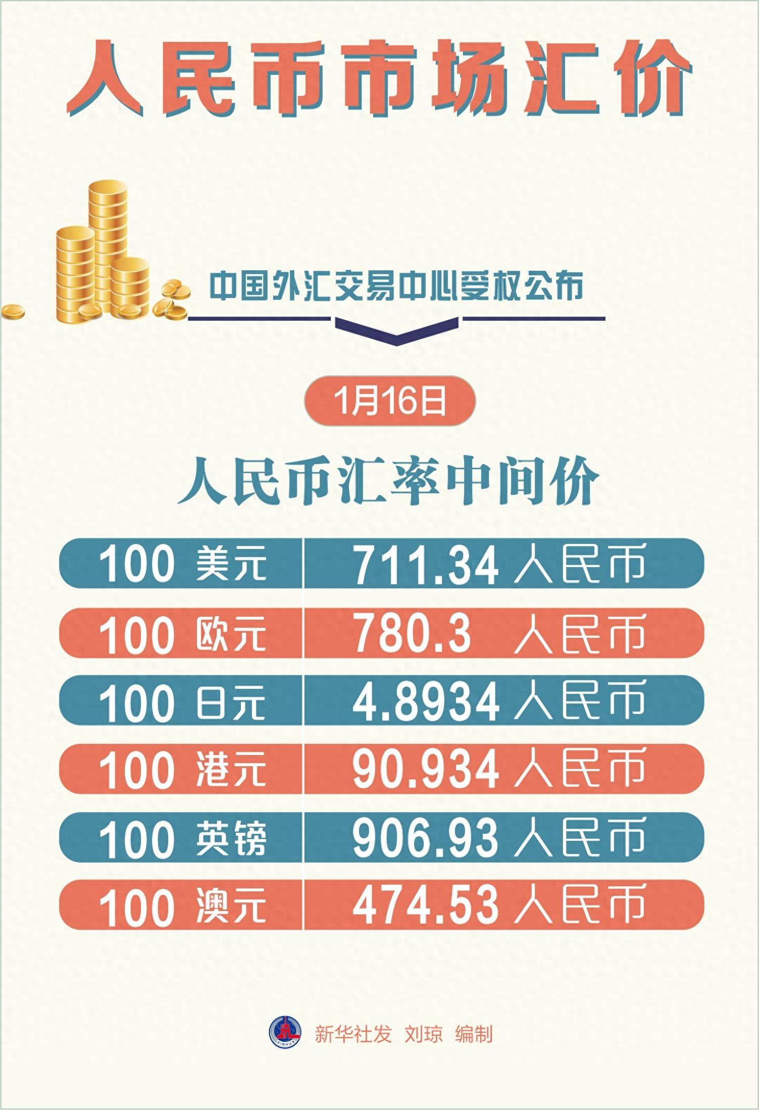 货币流通(货币流通手段) 货币流通(货币流通手段)