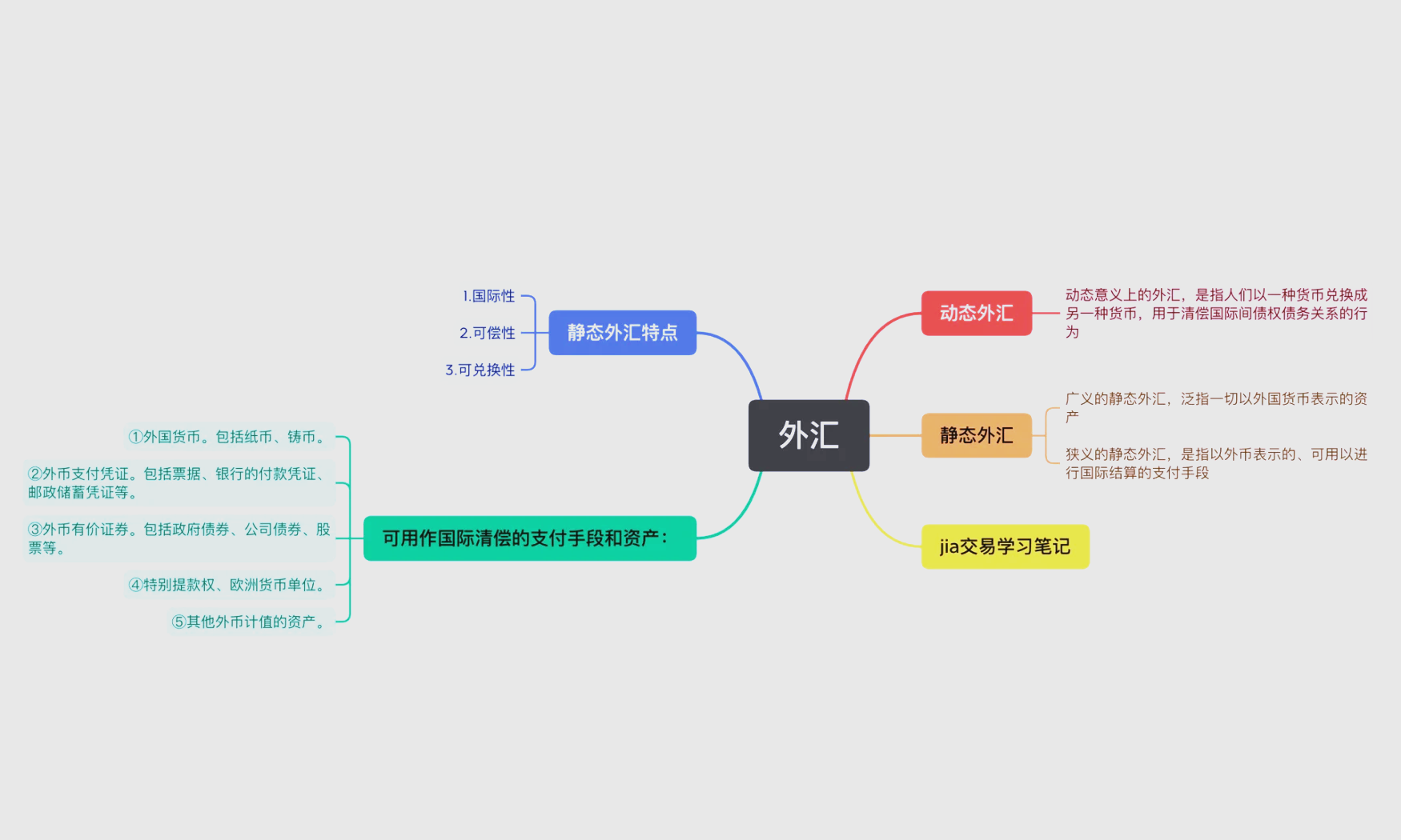 国际货币体系(现行的国际货币体系)