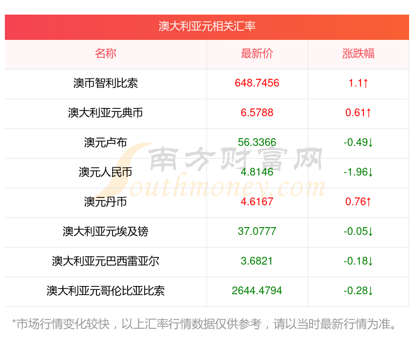 澳大利亚货币兑换人民币(澳大利亚货币兑换人民币K线)