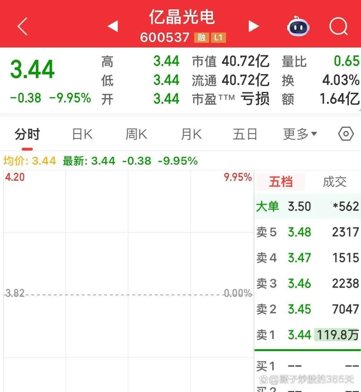 亨通光电股票(亨通光电股票股吧)