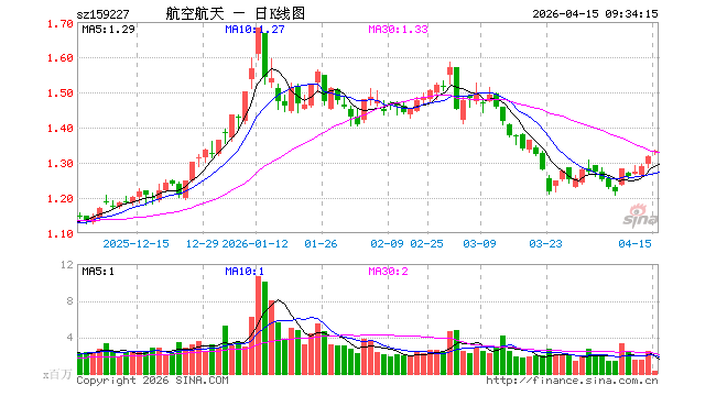 航发动力股票(航发动力股票可以长期持有)