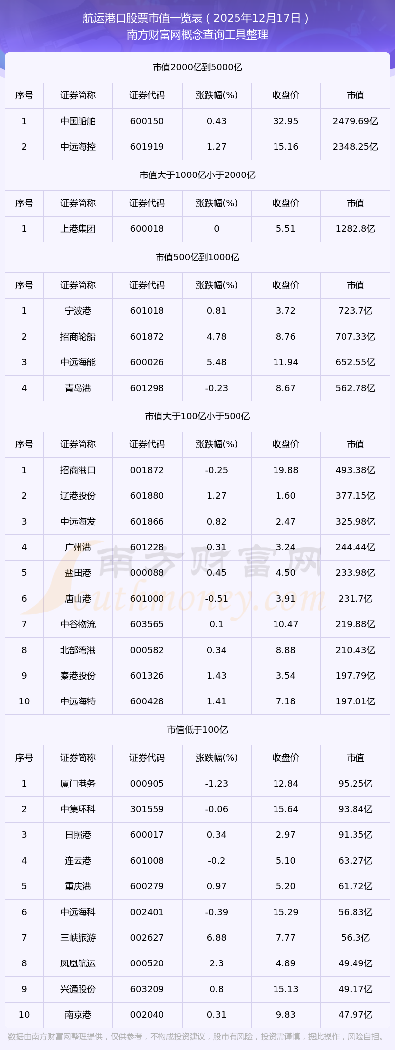 日照港股票(日照港股票行情)
