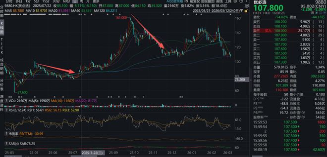 国泰君安股票(国泰君安股票交易手续费多少)