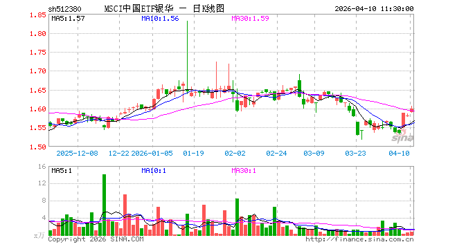 中国股票(中国股票排行榜前十名)