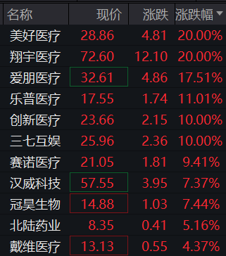 三博脑科股票(三博脑科股票发行价是多少)