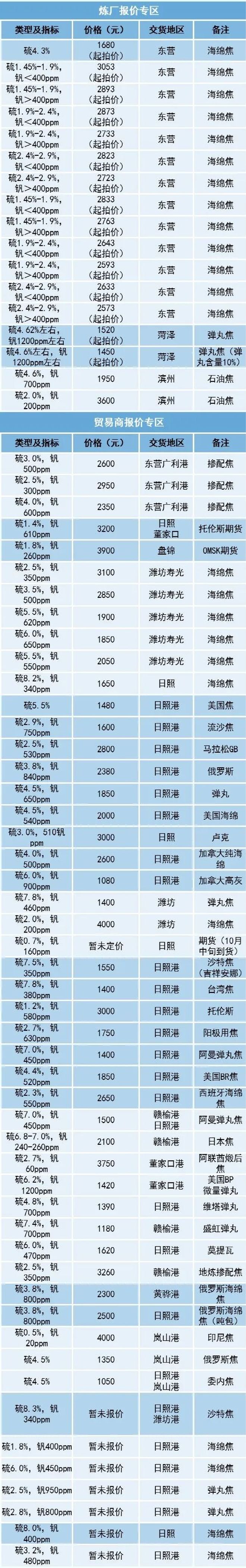 日照港股票(日照港股票有投资价值吗)