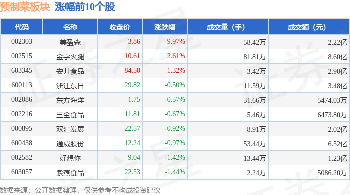 步步高股票(步步高股票可以买吗)