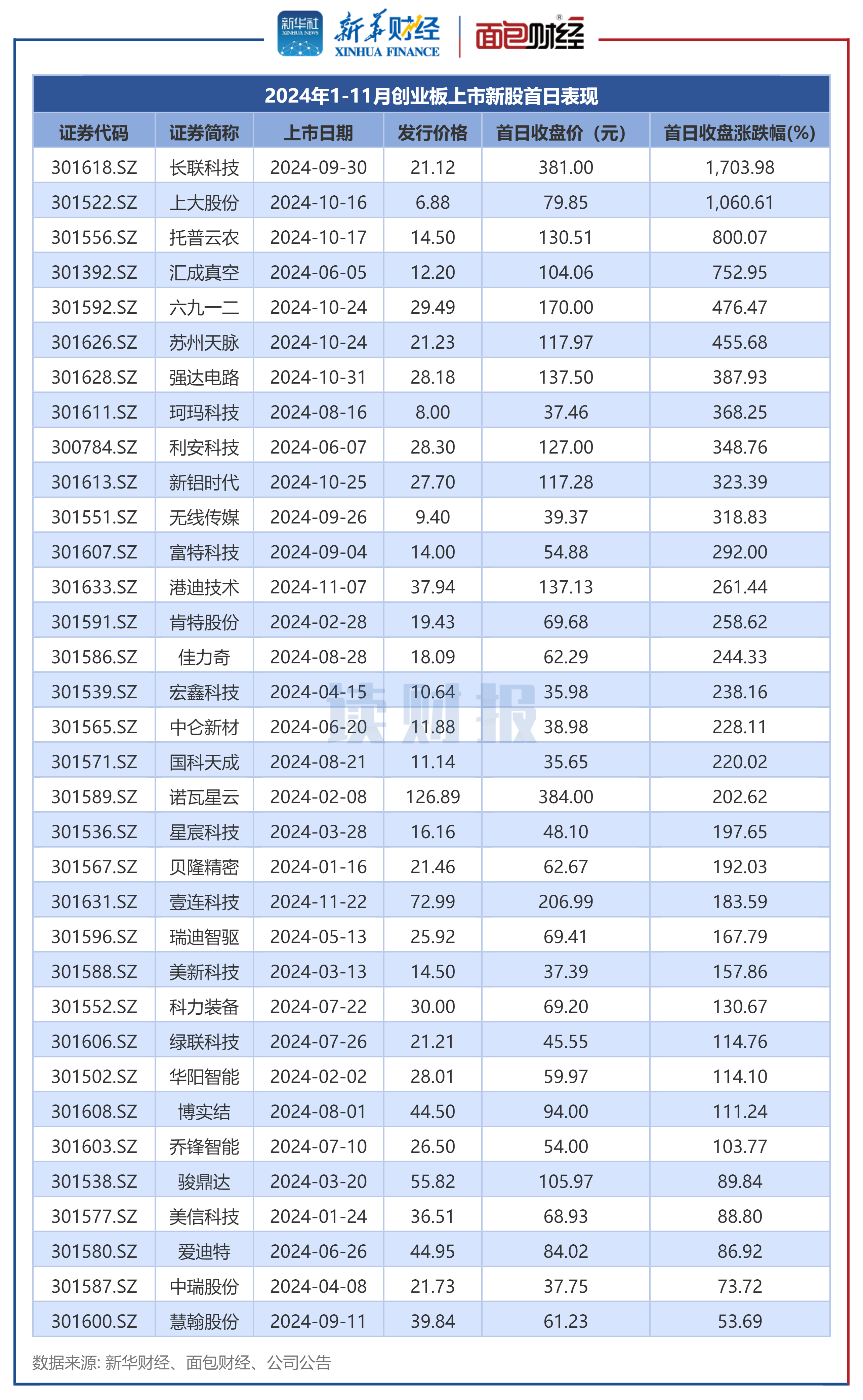 新大陆股票(新大陆股票股吧)