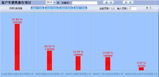 安防企业erp内部管理平台 edc企业管理软件 无,安防企业erp内部管理平台 edc企业管理软件 无生产厂家,安防企业erp内部管理平台 edc企业管理软件 无价格